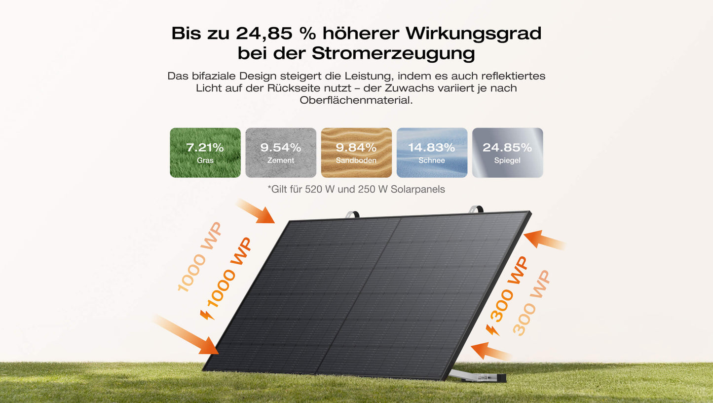 EcoFlow Balkonkraftwerk mit Speicher STREAM
