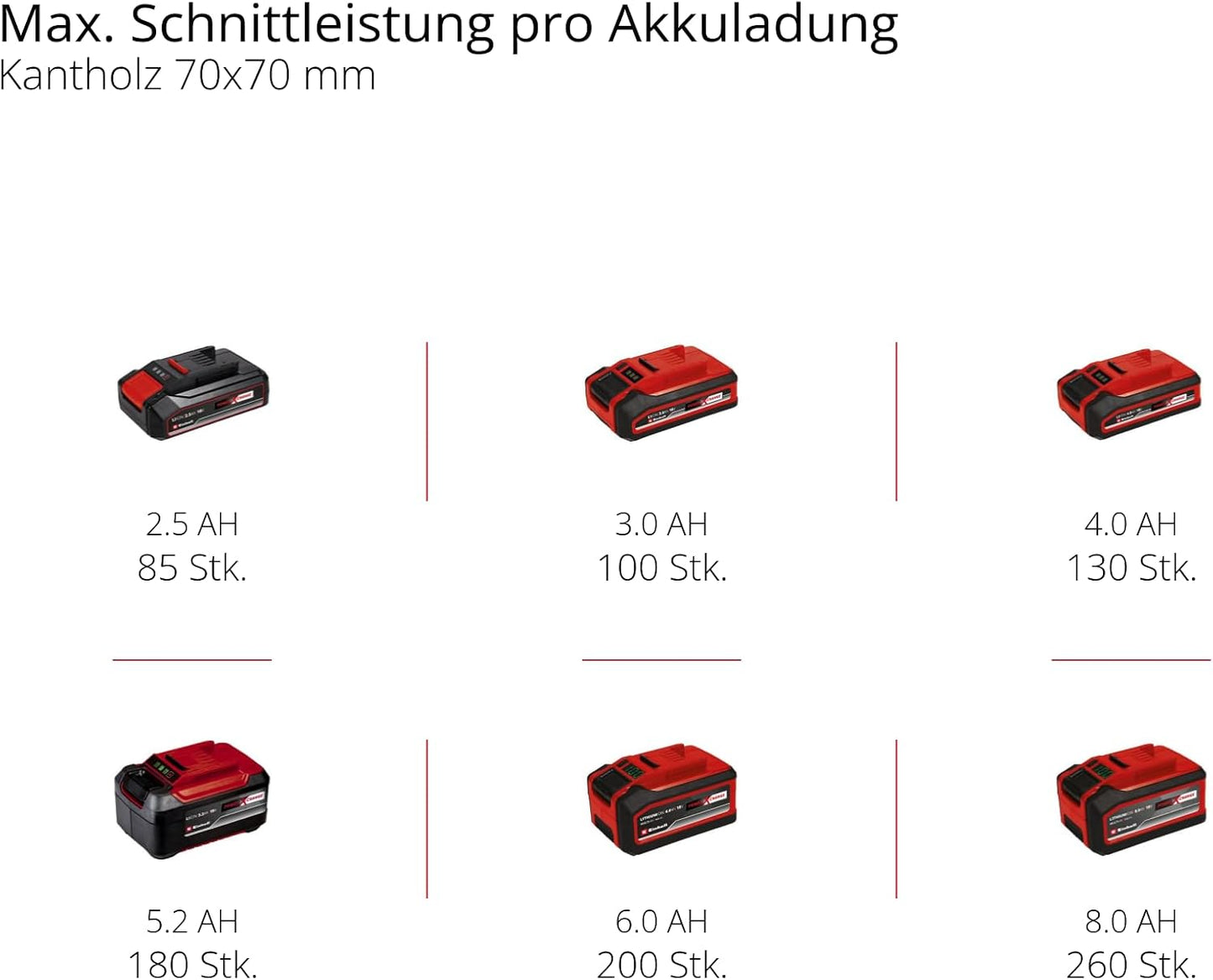 Einhell 4501761 Akku-Kettensäge GE-LC 18/25 Li-Solo 18V