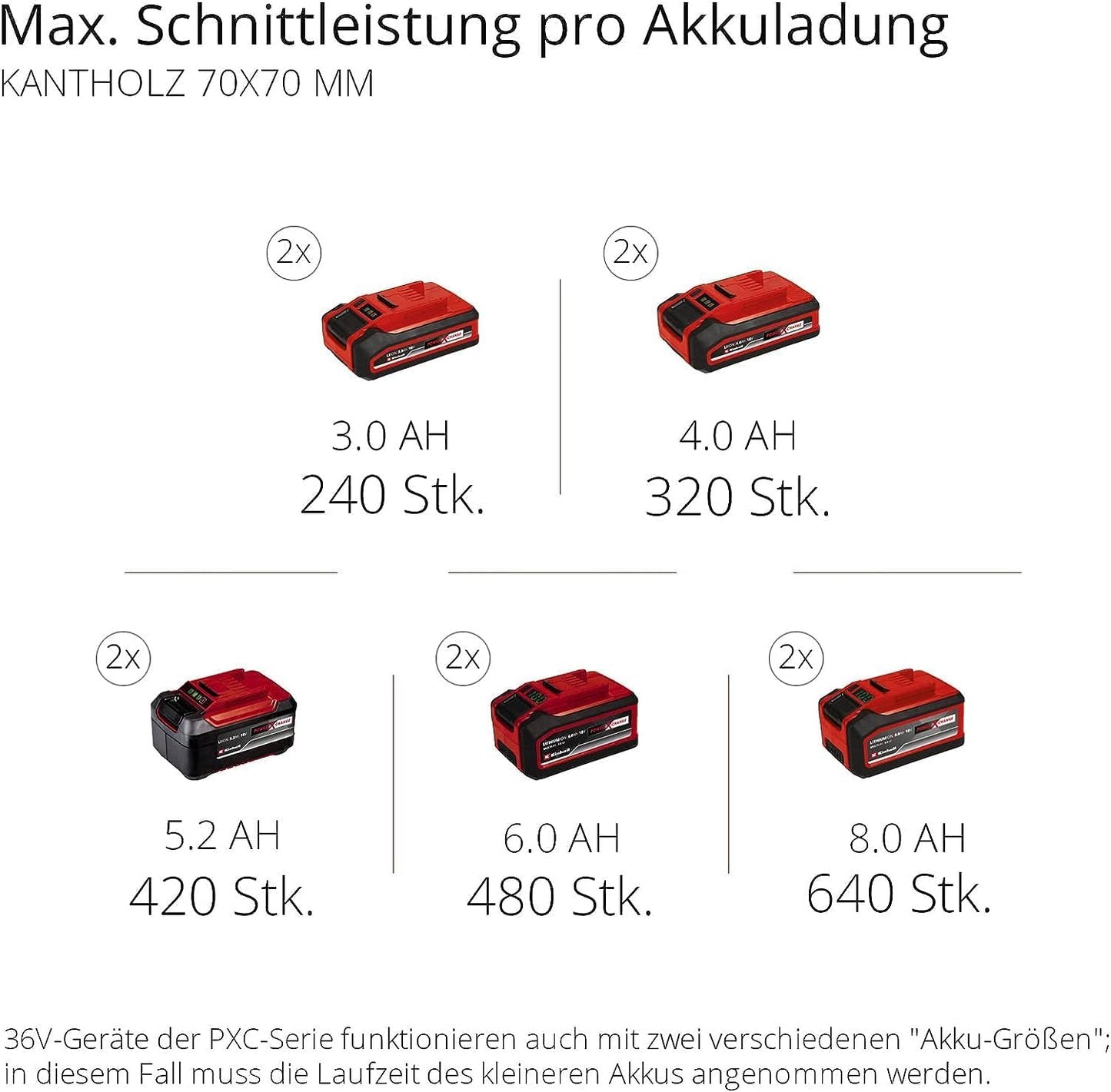Einhell 4501780 Akku-Kettensäge GP-LC 36/35 Li-Solo 36V