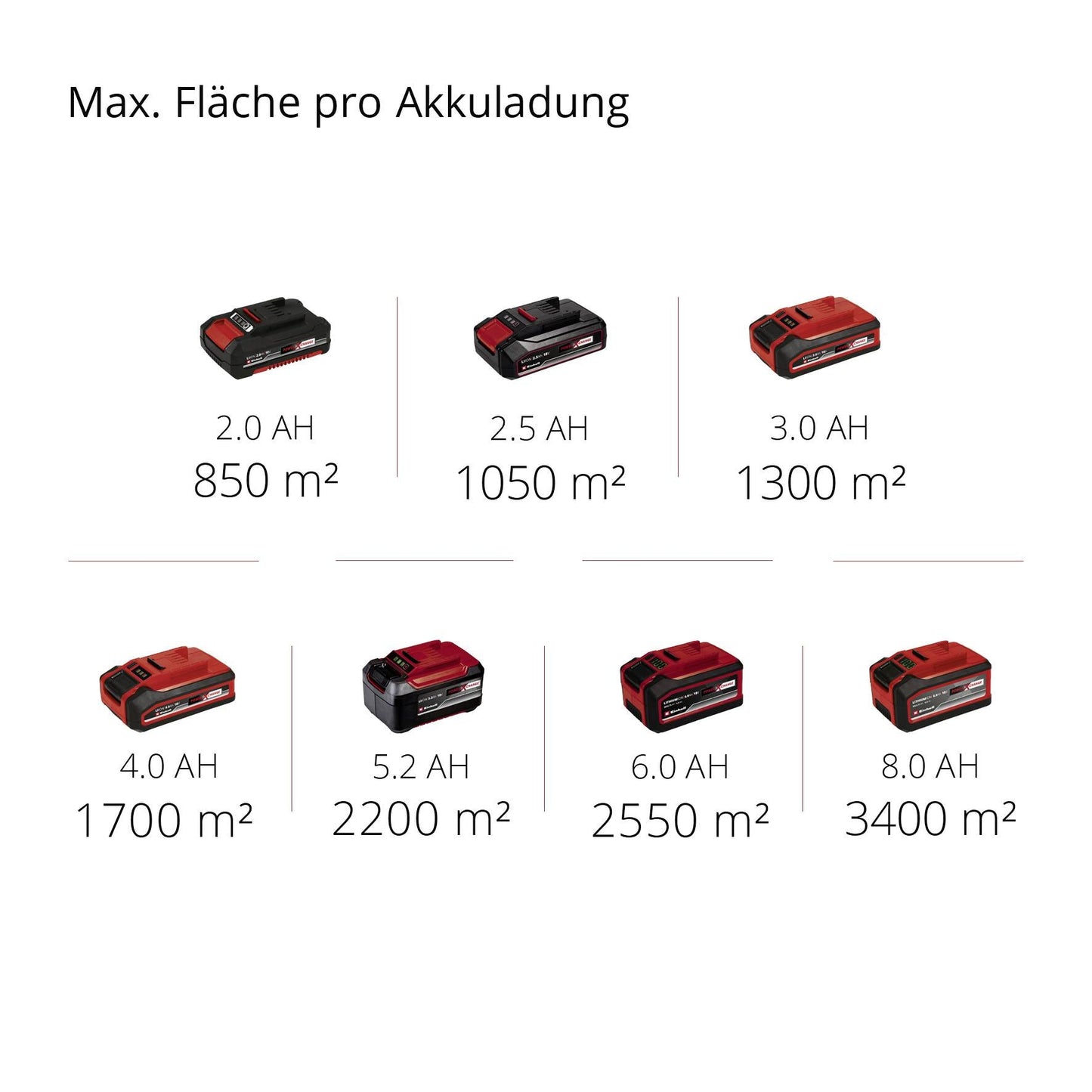 Einhell TE-SW 18/610 Li-Solo Akku-Kehrmaschine 18V
