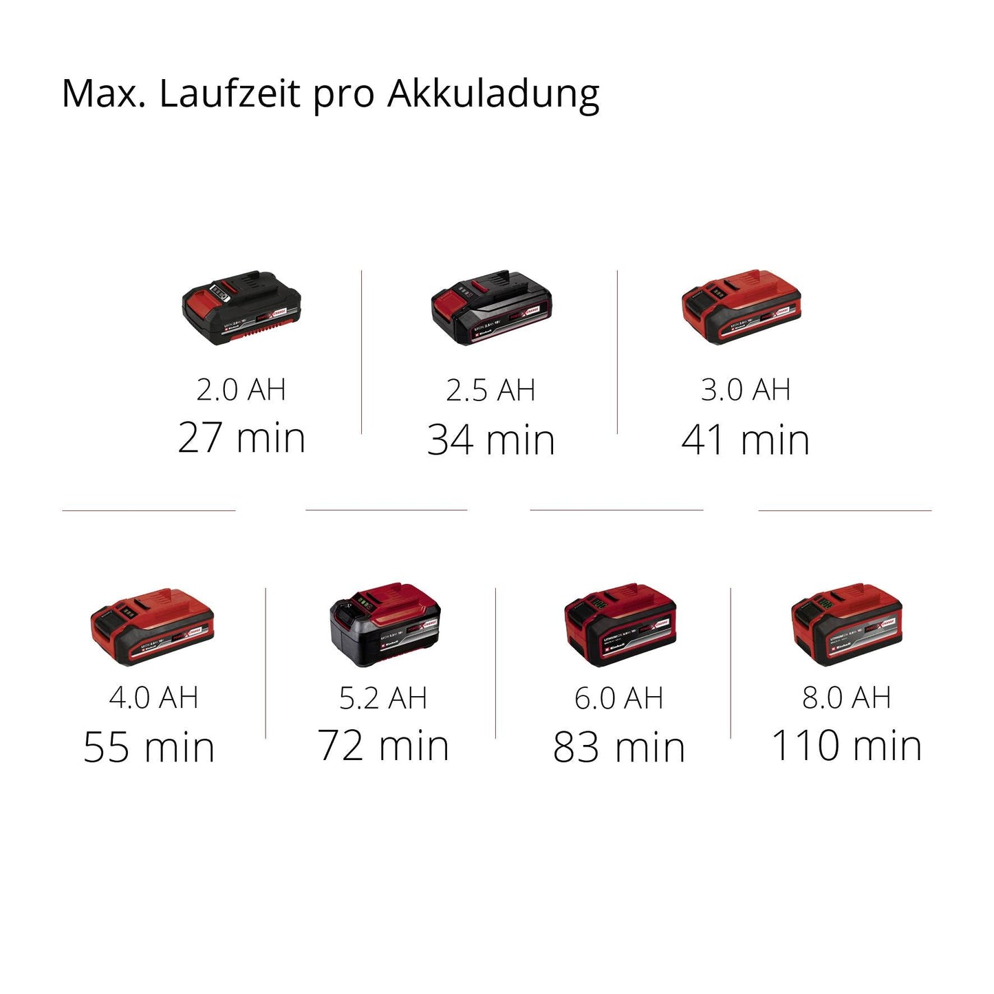 Einhell TE-SW 18/610 Li-Solo Akku-Kehrmaschine 18V